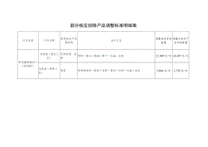 部分核定扣除产品调整标准明细表.docx