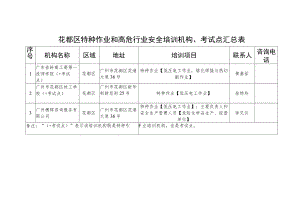 花都区特种作业和高危行业安全培训机构、考试点汇总表.docx
