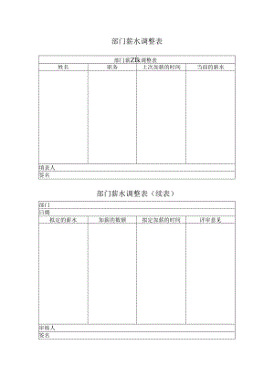 部门薪水调整表（模板）.docx