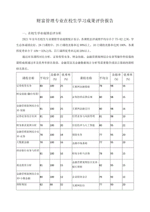 财富管理专业在校生学习成果评价报告.docx