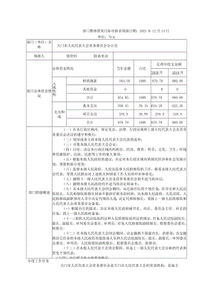 部门整体绩效目标申报表.docx