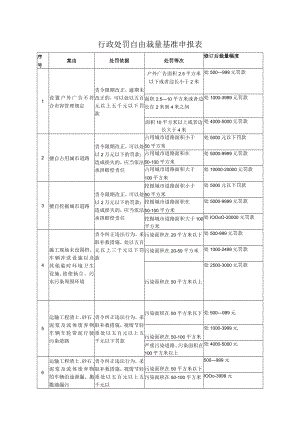 行政处罚自由裁量基准申报表.docx