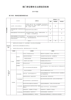 部门单位整体支出绩效目标表.docx