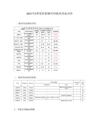 2021年3季度肝胆胰外科临床用血评价.docx