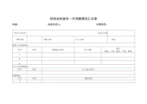 财务处科室年月考勤情况汇总表.docx