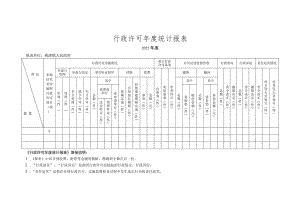 行政许可年度统计报表.docx