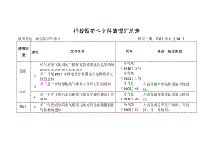 行政规范性文件清理汇总表.docx