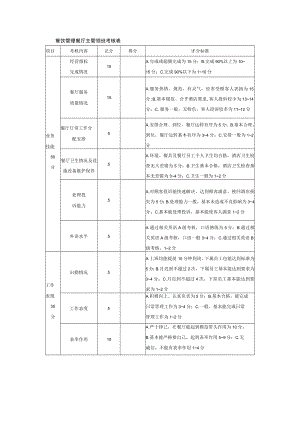 餐饮管理餐厅主管领班考核表.docx