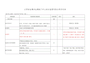 江西省金属非金属地下矿山安全监管风险分级评定表.docx