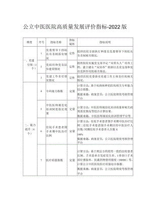 公立中医医院高质量发展评价指标-2022版2-4-16.docx