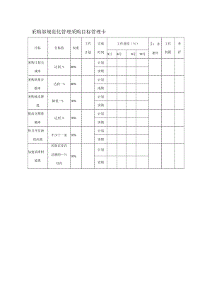 采购部规范化管理采购目标管理卡.docx