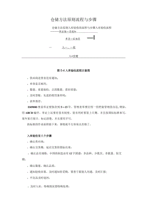 仓储方法原则流程与步骤.docx