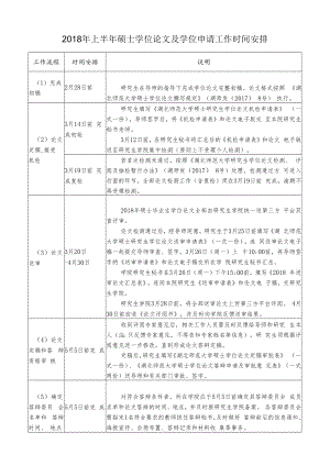 2018年上半年硕士学位论文及学位申请工作时间安排.docx