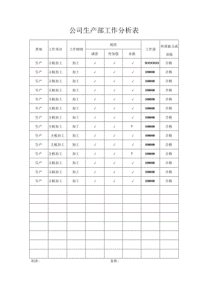 公司生产部工作分析表.docx