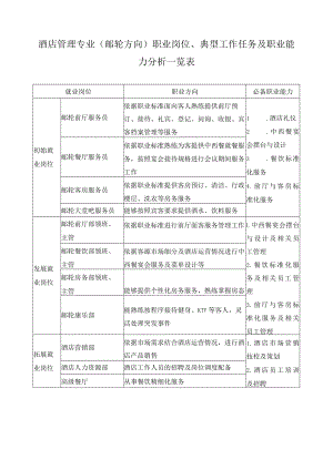 酒店管理专业(邮轮方向)职业岗位、典型工作任务及职业能力分析一览表.docx