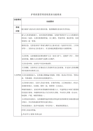 护理质量管理系统需求功能要求.docx