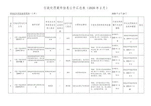 行政处罚案件信息公开汇总020年2月商城县市场监督管理局公章2020年2月29日.docx