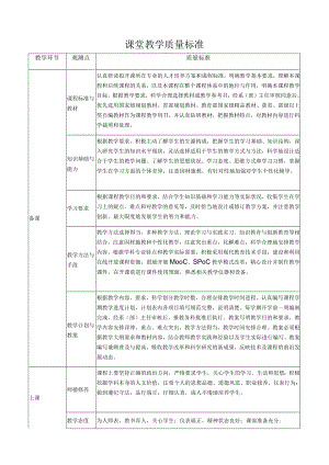 课堂教学质量标准.docx