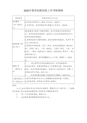 2022年教育创新创优工作考核细则.docx