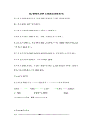 酒店餐饮管理原材料及其他物品采购管理办法.docx