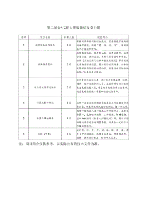 第二届全国技能大赛拟新增项目介绍.docx