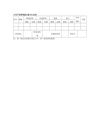 公司产品管理盘点盈亏汇总表.docx
