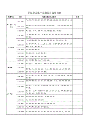 保健食品生产企业日常监督检查.docx