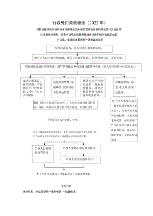 行政处罚类流程图2022年.docx