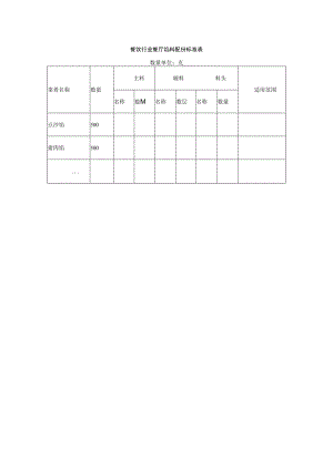 餐饮行业餐厅馅料配份标准表.docx