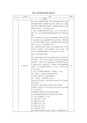 锦江法院警用装备需求表.docx