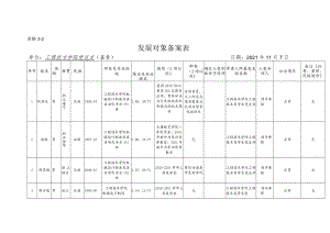 表格3-2发展对象备案表.docx