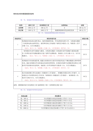 教育培训机构客服部薪资结构.docx