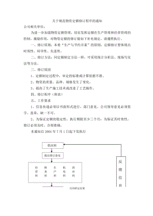 关于规范物资定额修订程序的通知.docx