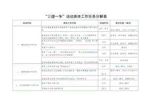 “三提一争”活动具体工作任务分解表.docx