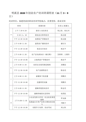 负责人授课人明溪县2020年创业农户培训班课程1月3-9日.docx