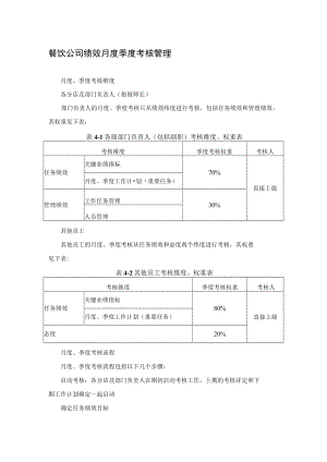餐饮公司绩效月度季度考核管理.docx