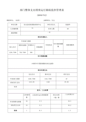 部门整体支出绩效运行跟踪监控管理表.docx