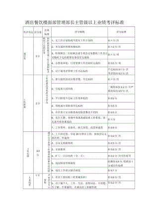 酒店餐饮楼面部管理部长主管级以上业绩考评标准.docx