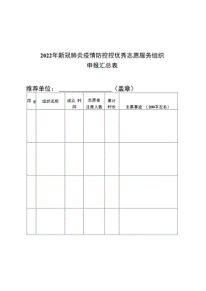 2022年新冠肺炎疫情防控控优秀志愿服务组织申报汇总表.docx