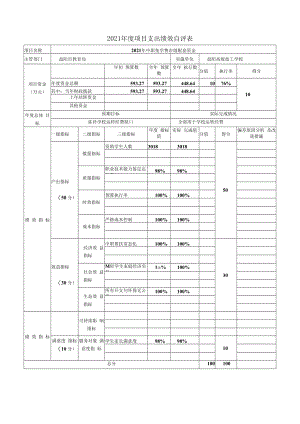 2021年度项目支出绩效自评表.docx