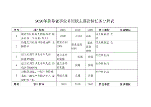 2020年前养老事业补短板主要指标任务分解表.docx