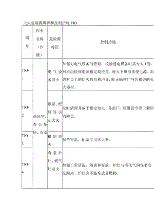火灾危险源辨识和控制措施--T10.docx