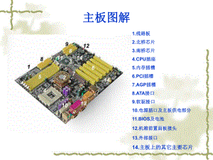 计算机主板图解.ppt