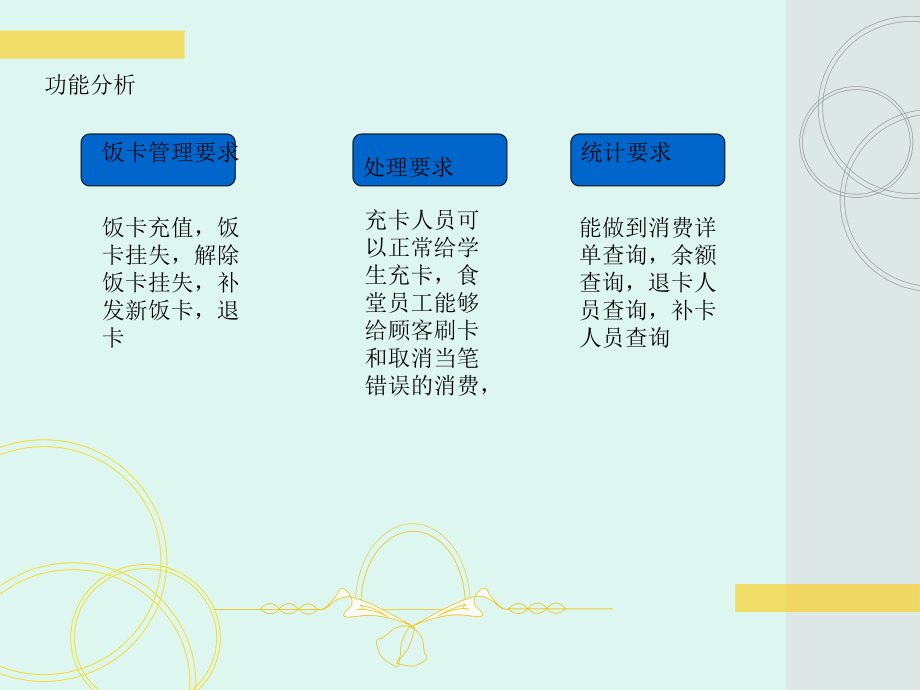 食堂系统分析报告.ppt_第3页
