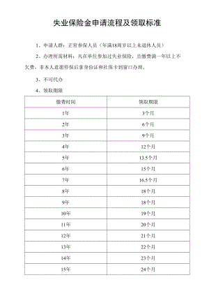 失业保险金申请流程及领取标准.docx