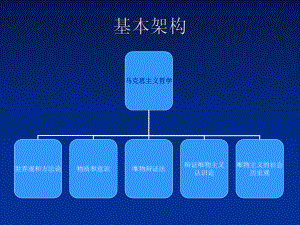 马克思主义哲学PPT课件.ppt