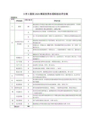 X市X医院202X桶装饮用水招标综合评分表.docx