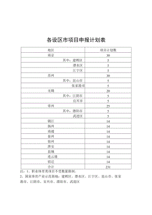 江苏省体育产业发展专项资金项目申报材料.docx