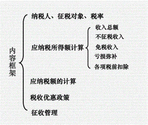 企业所得税框架图.ppt