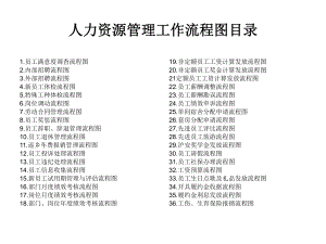 人力资源管理工作流程图.ppt